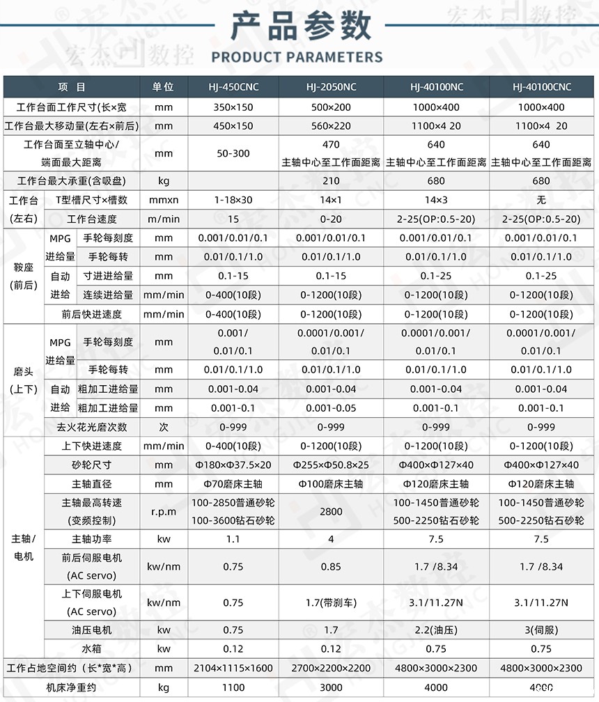 宏杰精密成型CNC数控平面磨床参数.jpg
