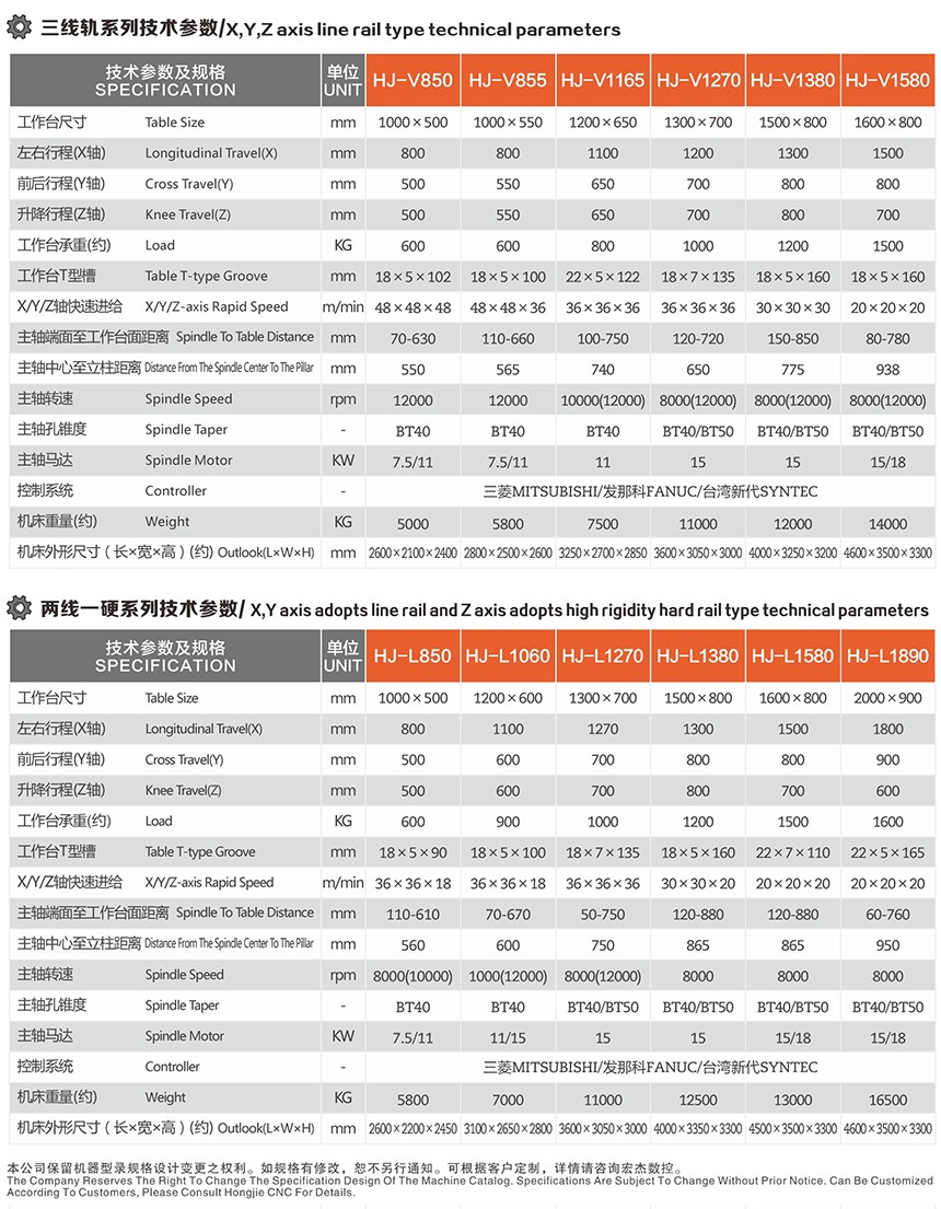宏杰星空娱乐app苹果版技术参数.jpg